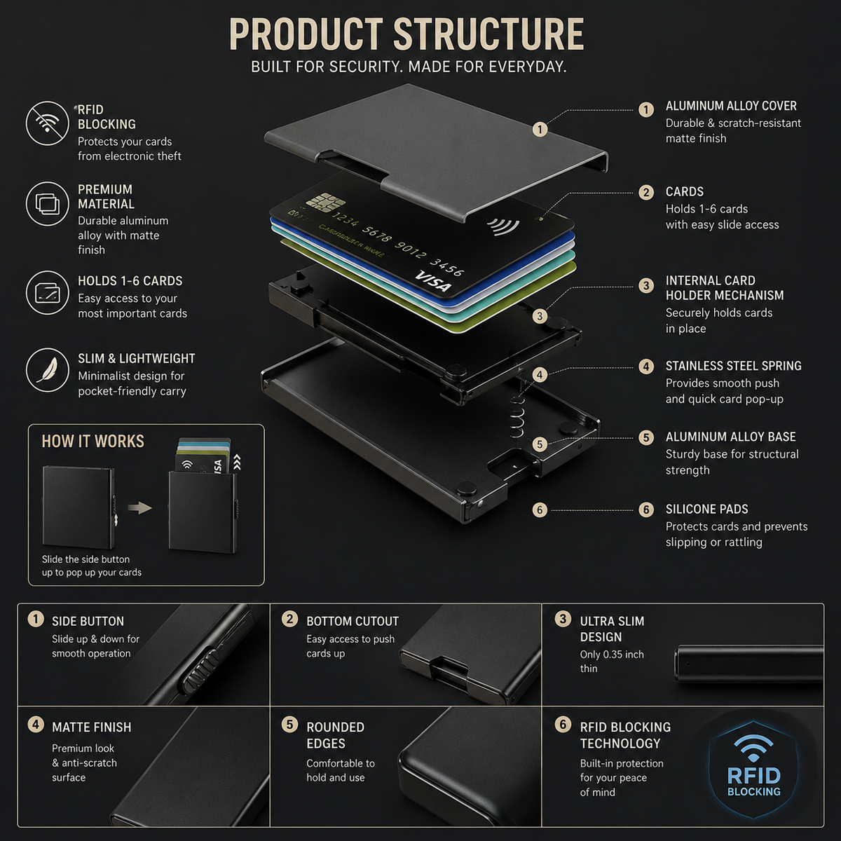 TILONSTAR RFID Card Wallet